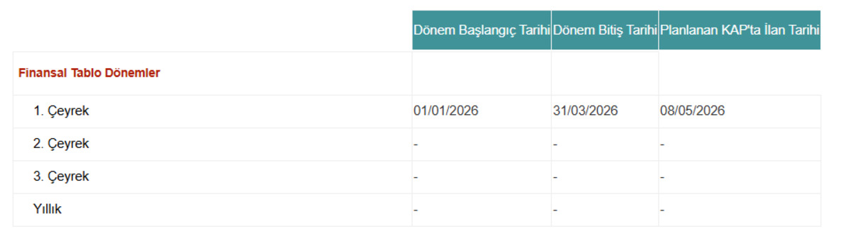 Koç Holding (KCHOL) 2026 1Ç bilanço tarihi belli oldu, Görsel 1