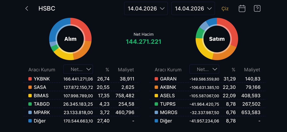 HSBC nin en &ccedil;ok alım satım yaptığı hisseler, G&ouml;rsel 15