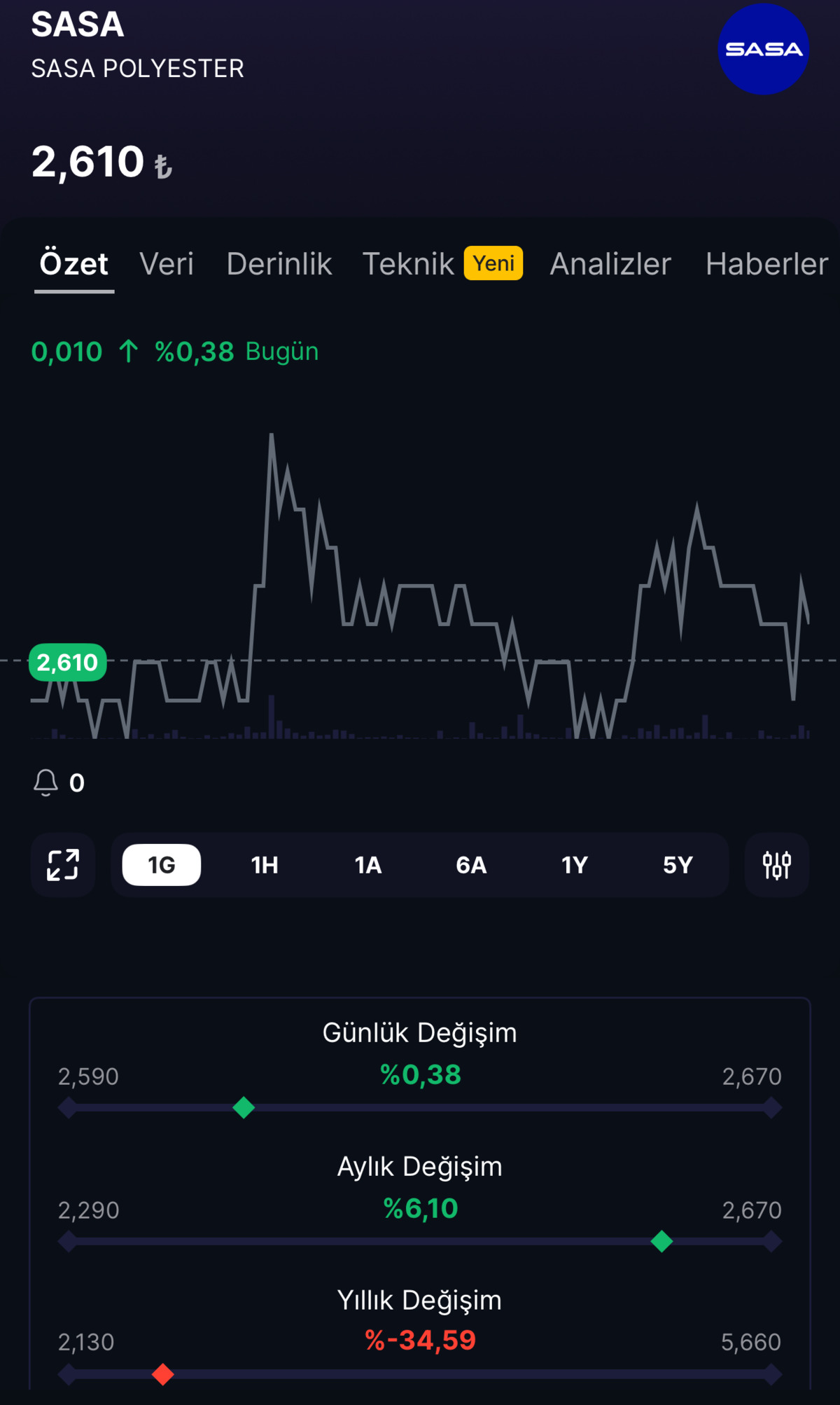 SASA hissesi neden bu kadar volatil? Yatırımcının bilmesi gerekenler, Görsel 1