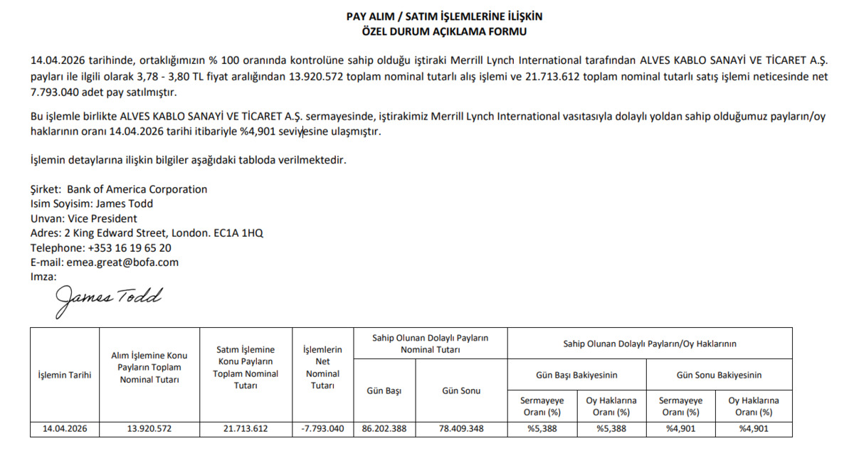 BofA, ALVES hissesinden milyonluk satış gerçekleştirdi, Görsel 1