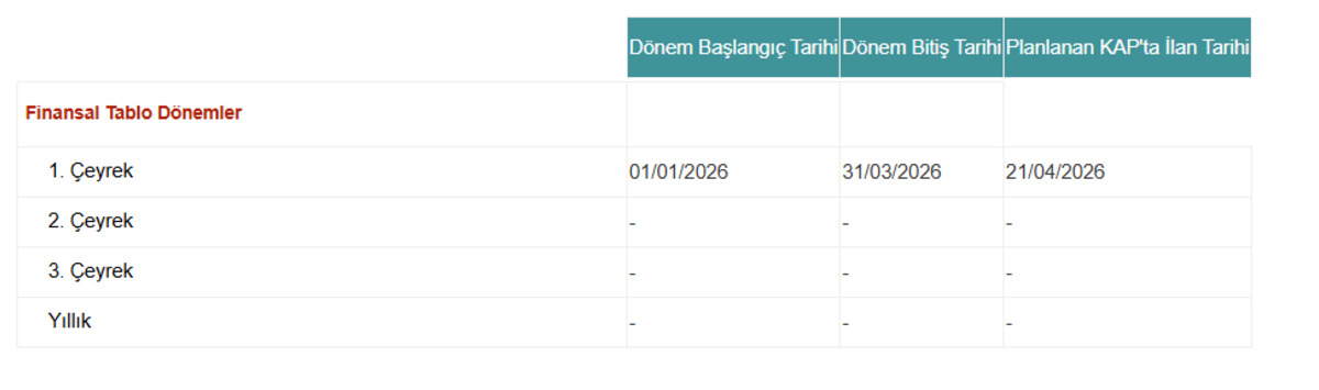 TABGD 2026 1Ç bilançosunu açıklayacağı tarihi duyurdu, Görsel 1