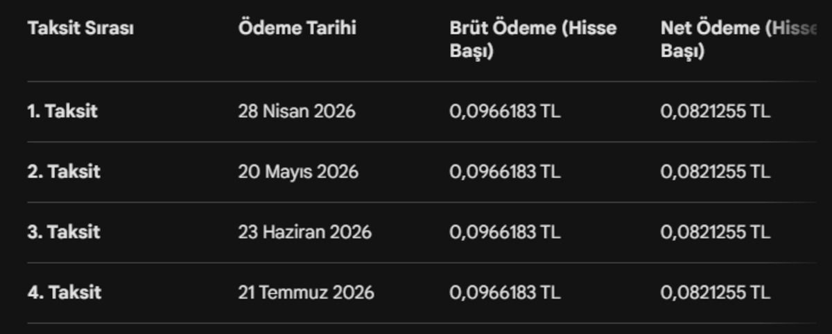 Katılımevim’in 4 taksitli temettüsünde tarihler netleşti, Görsel 1