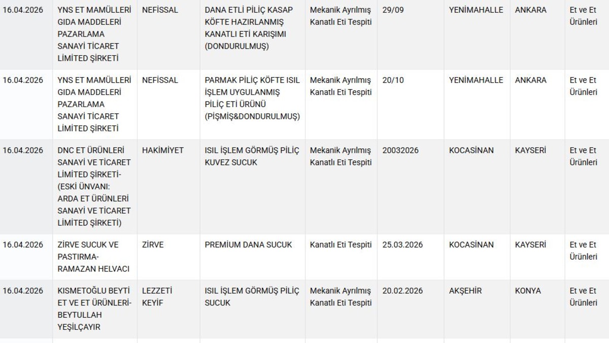 Listede yok yok! Et &uuml;r&uuml;nlerine bakın ne karıştırmışlar, G&ouml;rsel 2