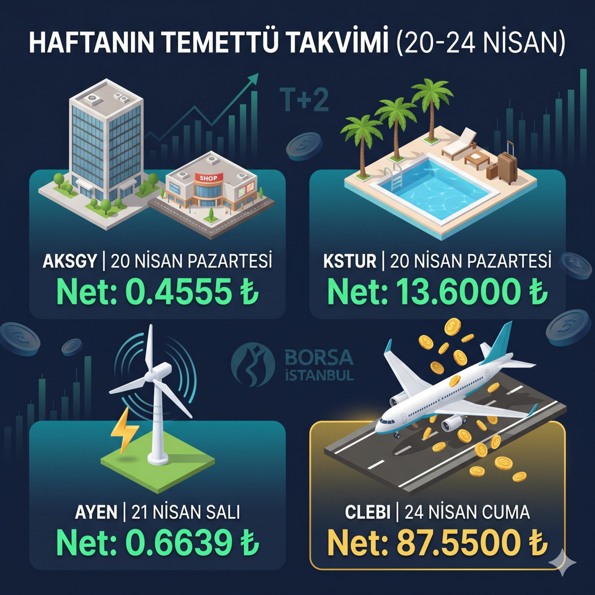 Bu hafta temettü dağıtacak 4 şirket belli oldu, Görsel 2