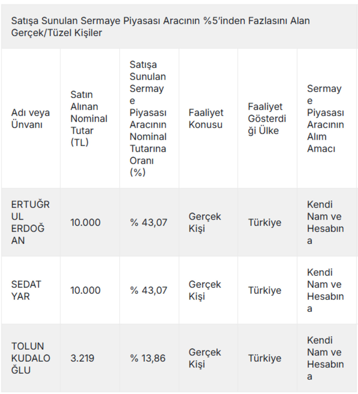 QNBFK bedelli süreci için satış açıklaması geldi, Görsel 1