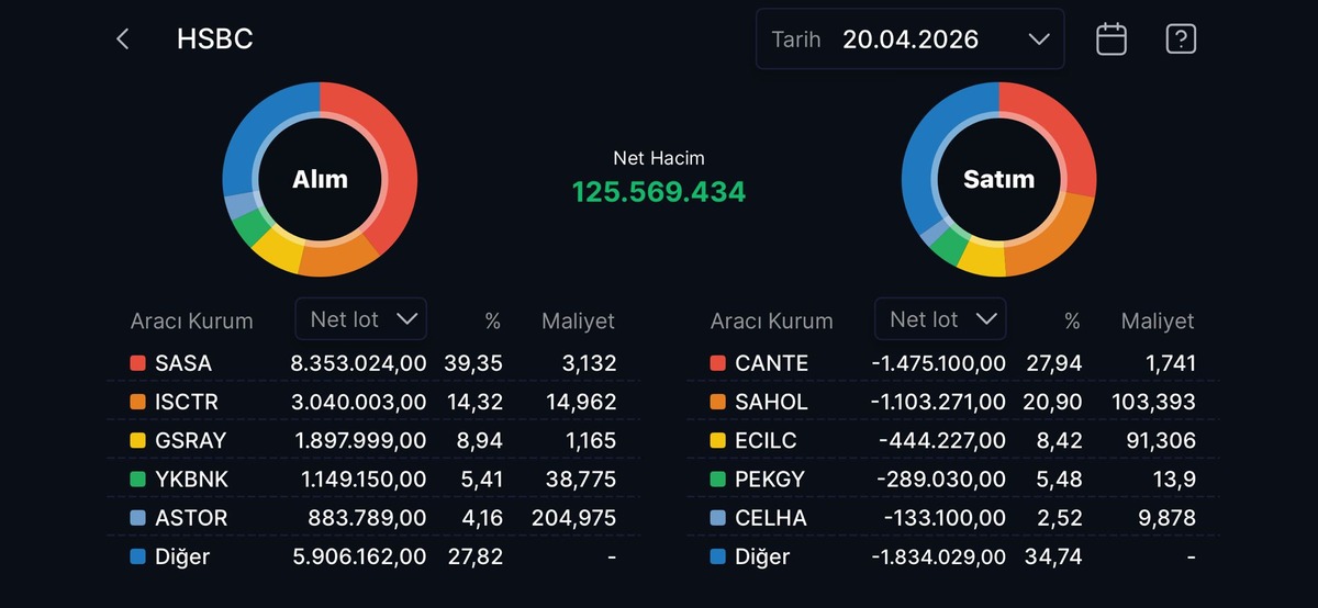 HSBC nin en &ccedil;ok alım satım yaptığı hisseler, G&ouml;rsel 14