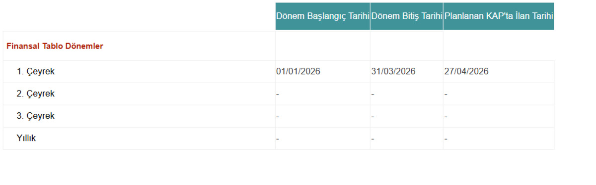 Tav Havalimanları (TAVHL) 2026 1Ç bilanço tarihini açıkladı, Görsel 1