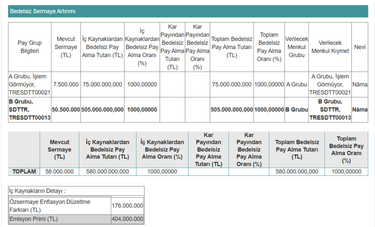 SDT Uzay yüzde 1000 bedelsiz kararı aldı, lot sayısı nasıl değişecek?, Görsel 1