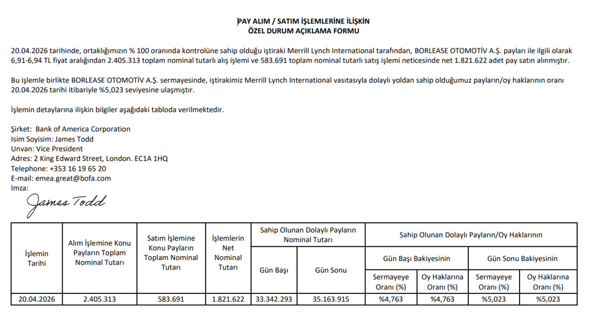 BofA, 9 gündür tavan olan BORLS da milyonluk alım yaptı, Görsel 1