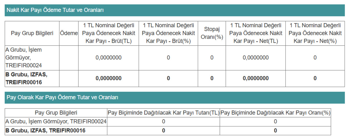 İzmir Fırça (IZFAS) temettü kararını açıkladı, Görsel 1