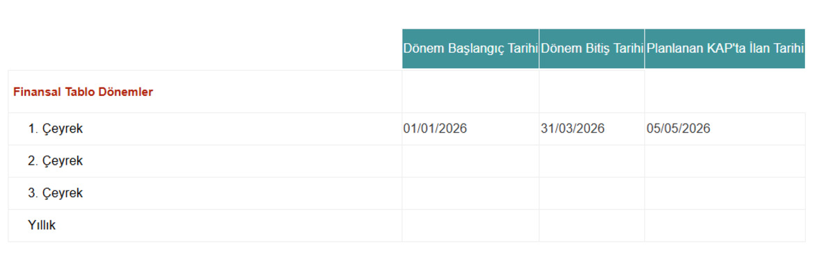 Tat Gıda nın 2026 1Ç bilanço tarihi belli oldu, Görsel 1