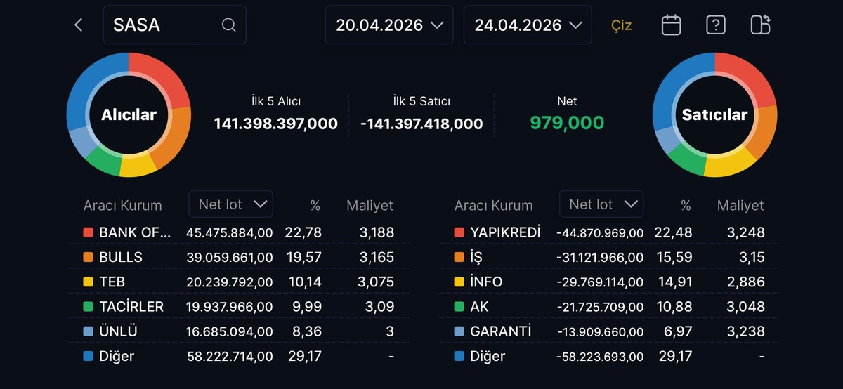 Bank of America SASA’da dev ortağa dönüştü, Görsel 1