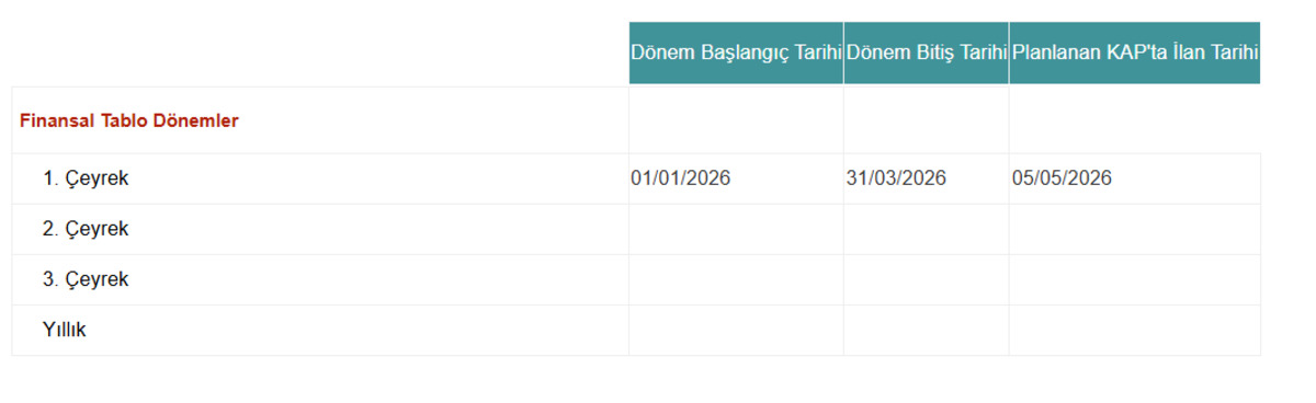BRISA 2026 1Ç bilançosunu o tarihte açıklayacak, Görsel 1
