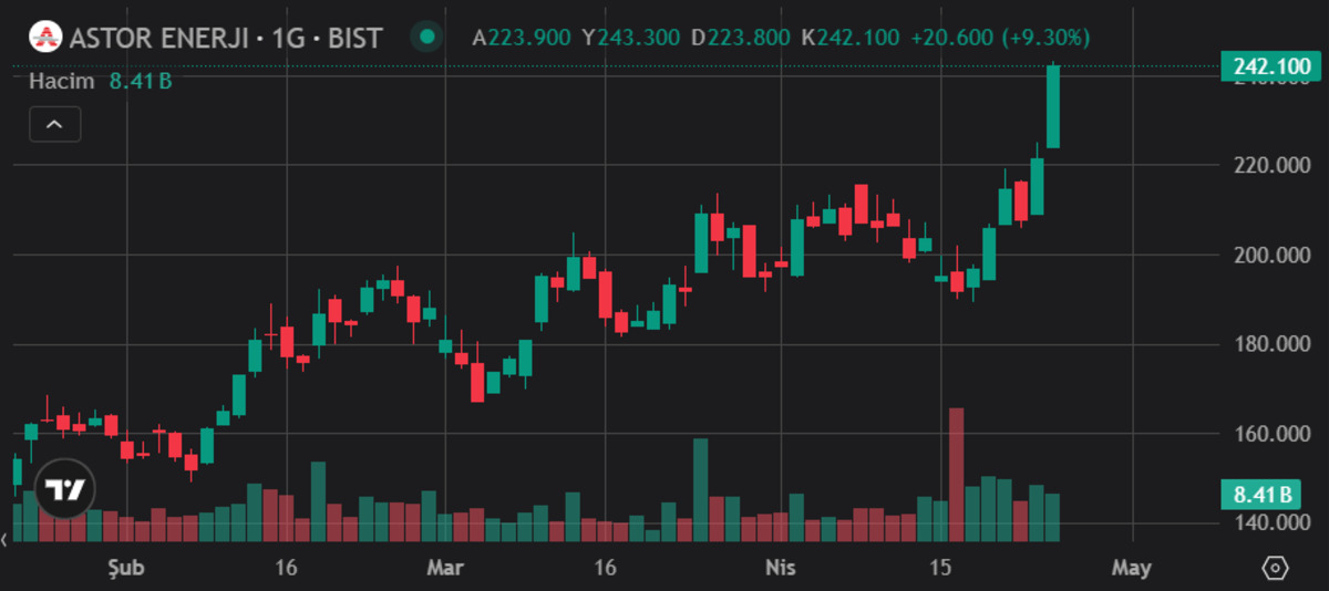 Bank of America ASTOR topluyor: Hisseler tavan, Görsel 2