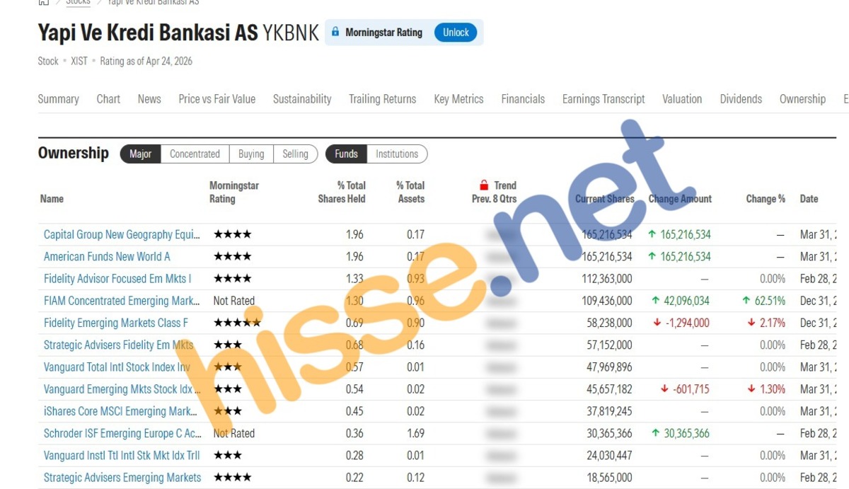 Yabancı fonlar 6 BIST hissesinde aynı anda pozisyon aldı, Görsel 6