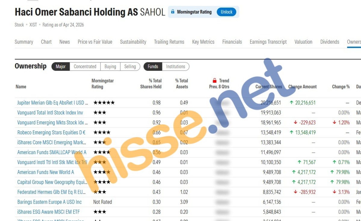 Yabancı fonlar 6 BIST hissesinde aynı anda pozisyon aldı, Görsel 5