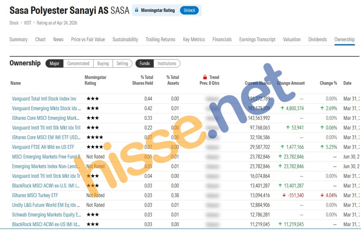 Yabancı fonlar 6 BIST hissesinde aynı anda pozisyon aldı, Görsel 4