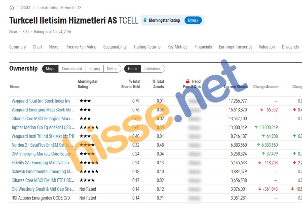 Yabancı fonlar 6 BIST hissesinde aynı anda pozisyon aldı, Görsel 3