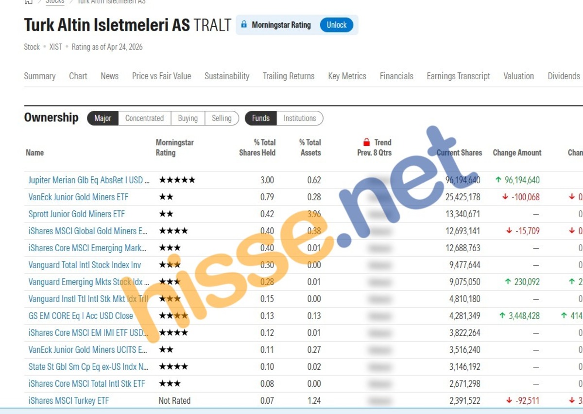 Yabancı fonlar 6 BIST hissesinde aynı anda pozisyon aldı, Görsel 1