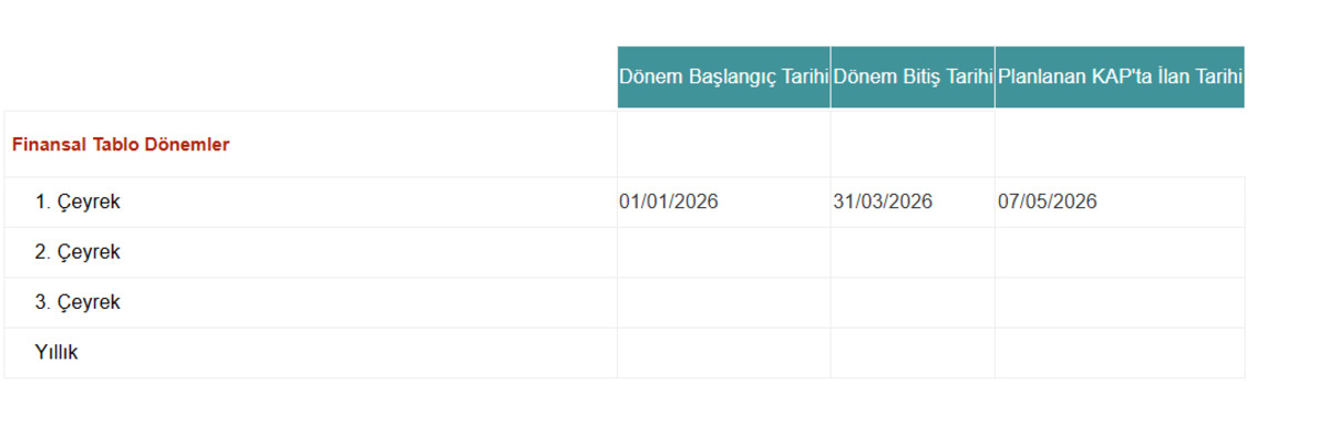 DOHOL 2026 1Ç bilançosunu o tarihte paylaşacak, sayılı günler kaldı, Görsel 1