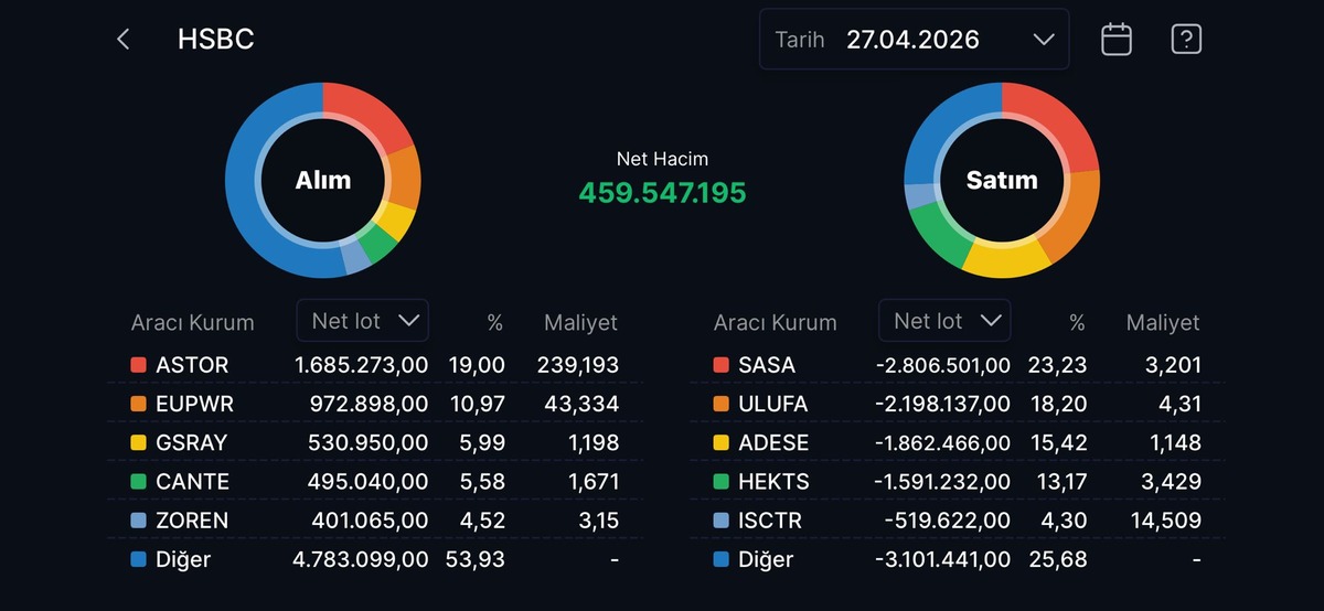 HSBC nin en &ccedil;ok alım satım yaptığı hisseler, G&ouml;rsel 12