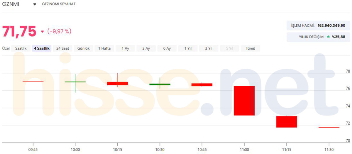 Q Bank operasyonu! GZNMI ve QUAGR sert düştü, Görsel 2