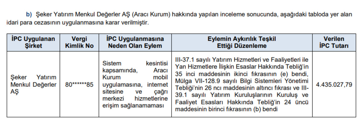 SPK dan G&uuml;bretaş ve Şeker Yatırım a ceza, 4 isme yasak, G&ouml;rsel 2