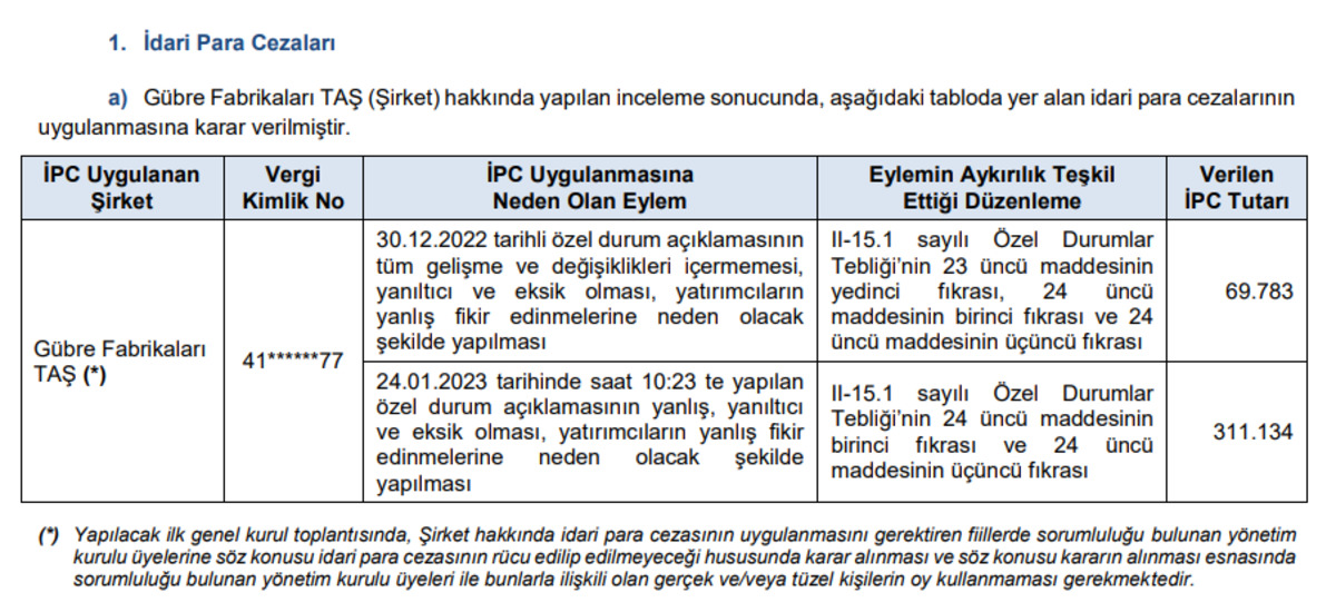 SPK dan G&uuml;bretaş ve Şeker Yatırım a ceza, 4 isme yasak, G&ouml;rsel 1