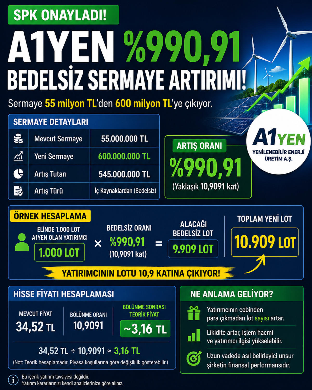 A1YEN yüzde 990 bedelsiz yapıyor! Lotunuz 10 katına çıkacak, Görsel 1