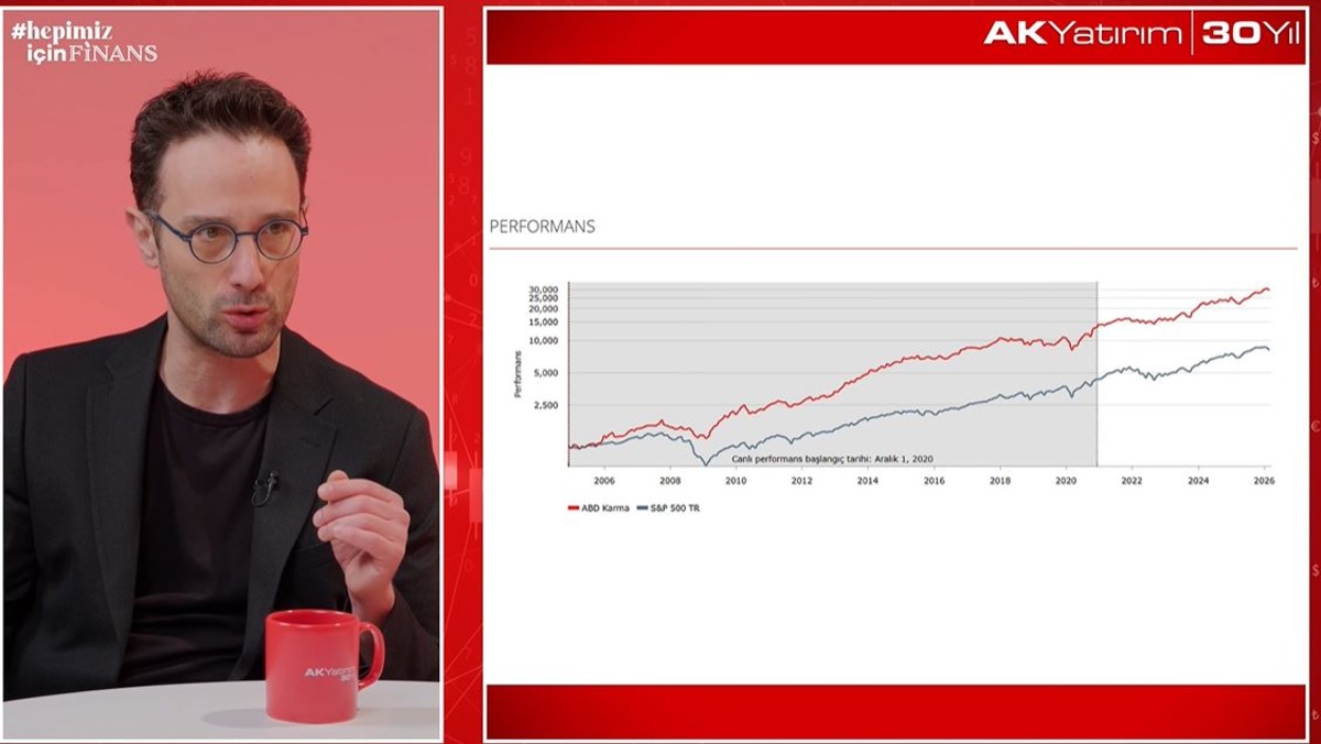 Finans dünyasında dönüşüm! Dijital yatırım danışmanlığı: Risk mi? Fırsat mı?, Görsel 3