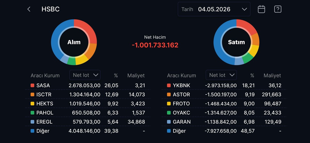 HSBC nin en &ccedil;ok alım satım yaptığı hisseler, G&ouml;rsel 11
