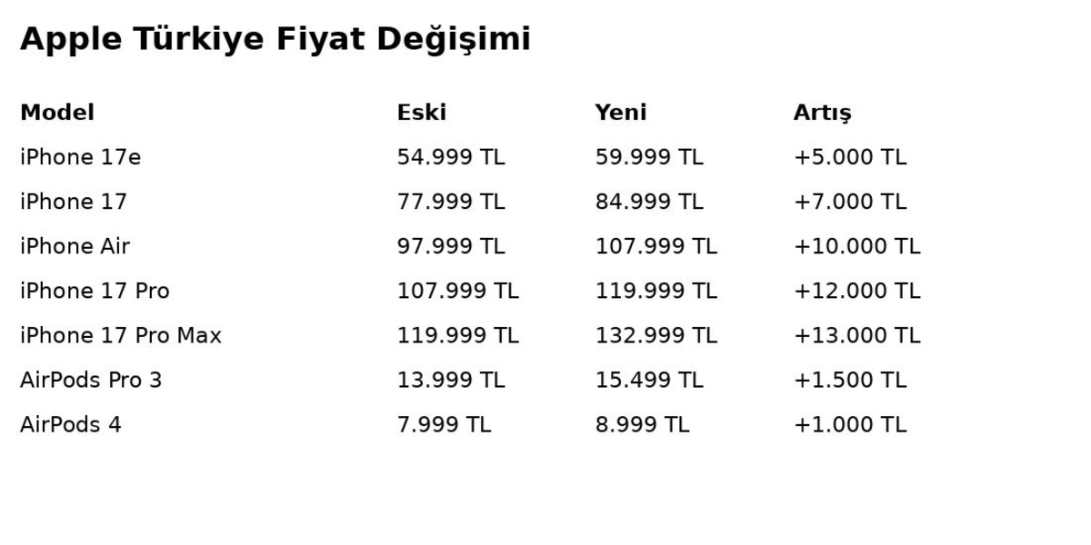 Apple Türkiye de İphone a zam yaptı! Fiyatlar yüzde 9 yükseldi, Görsel 4