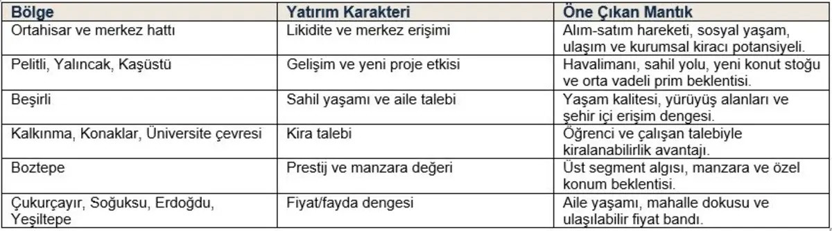 Trabzon Gayrimenkul Piyasasında B&ouml;lge, Kira ve Yatırım Değeri Nasıl Okunmalı?, G&ouml;rsel 2