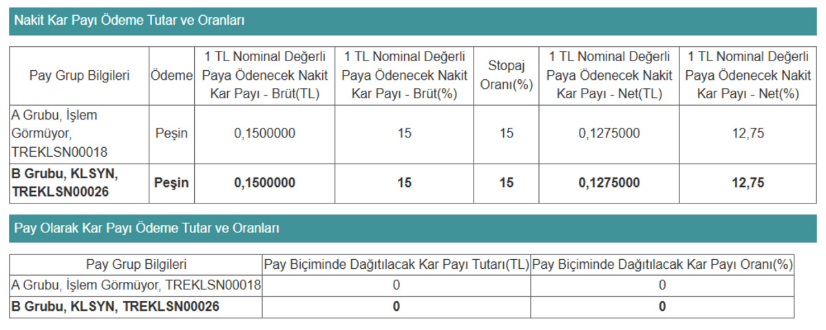 KLSYN 64,7 milyon TL temett&uuml; dağıtacak, pay başı ne kadar &ouml;denecek?, G&ouml;rsel 1