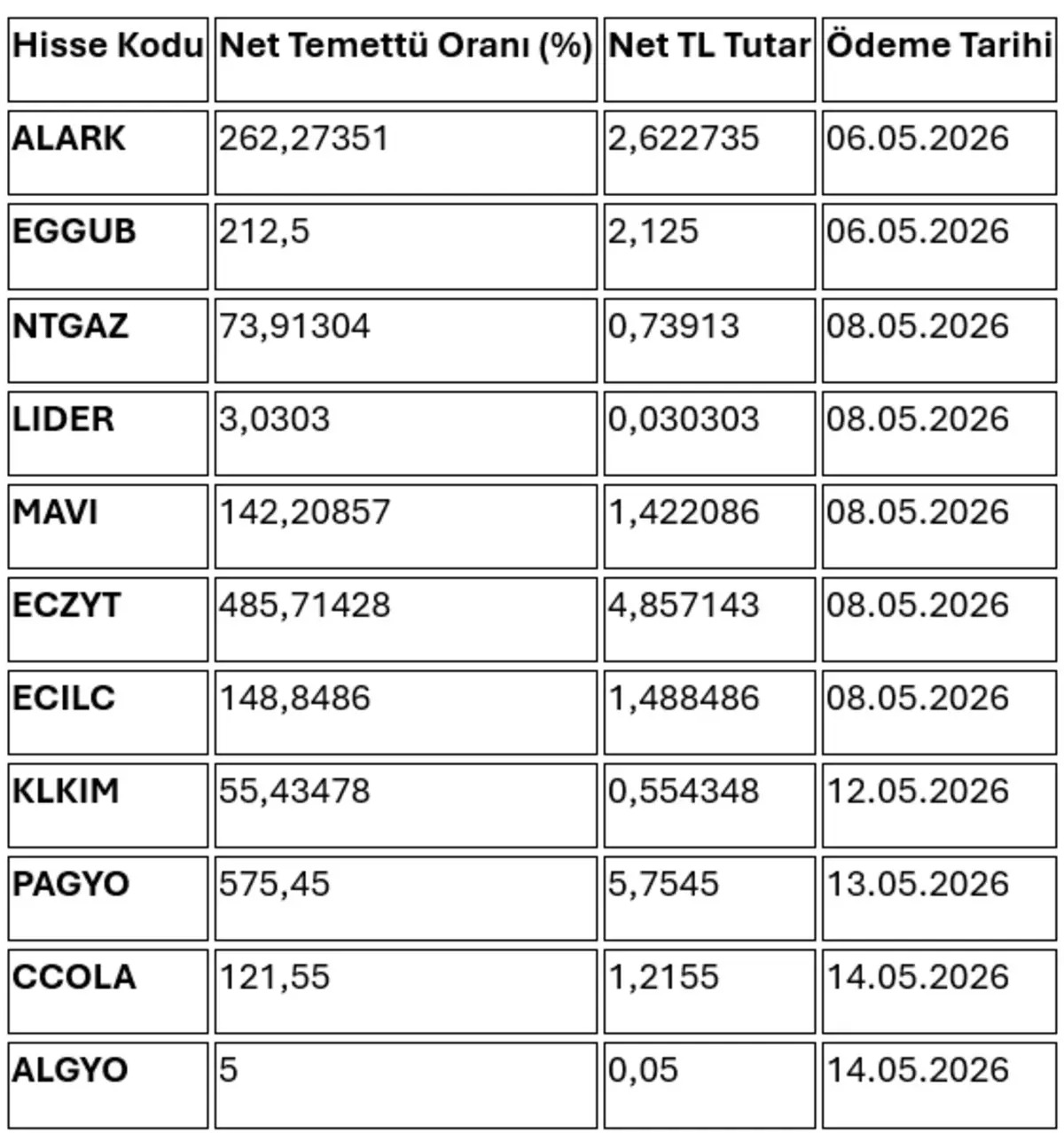 Temett&uuml; trafiği başladı: 21 şirket &ouml;deme yapacak, G&ouml;rsel 3