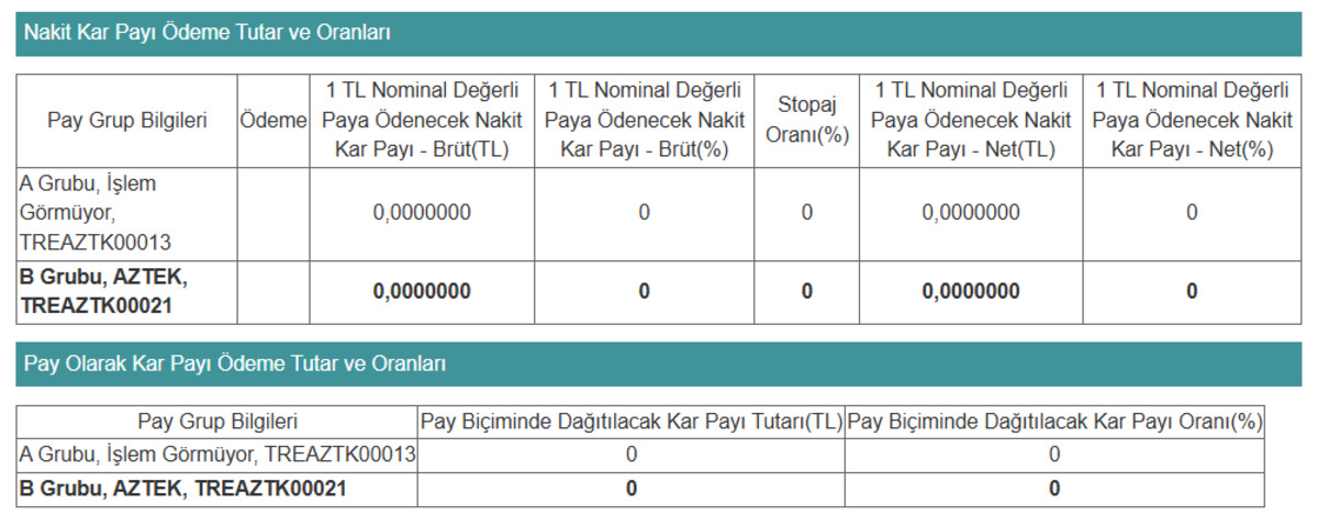 AZTEK temett&uuml; kararını a&ccedil;ıkladı, &ouml;deme yapılacak mı?, G&ouml;rsel 1