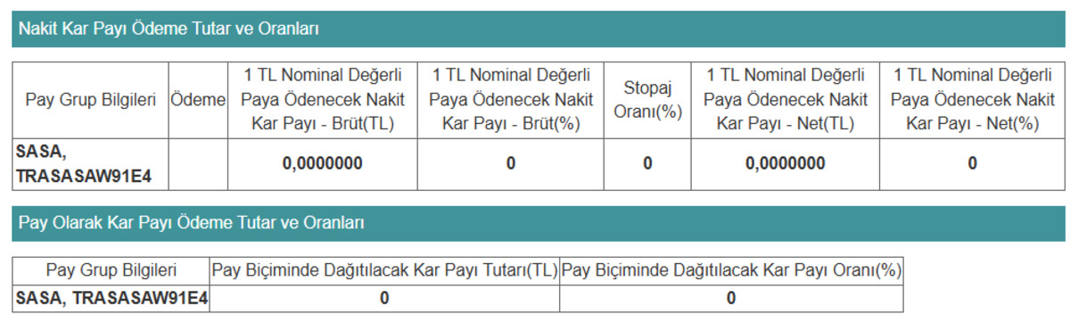 SASA dan pay geri alımı ve temettü açıklaması geldi, Görsel 1