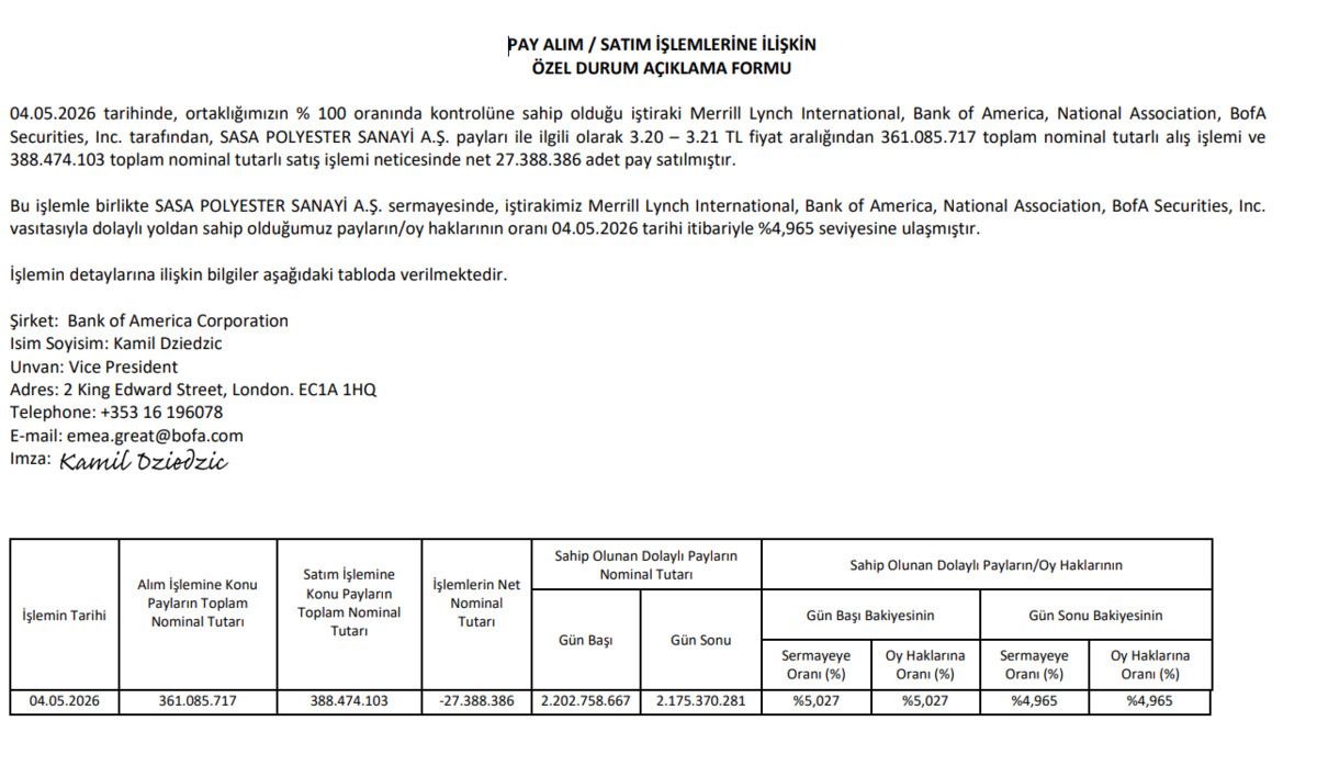BofA, SASA paylarını azalttı, hisselerde y&uuml;kseliş hız kesti, G&ouml;rsel 1