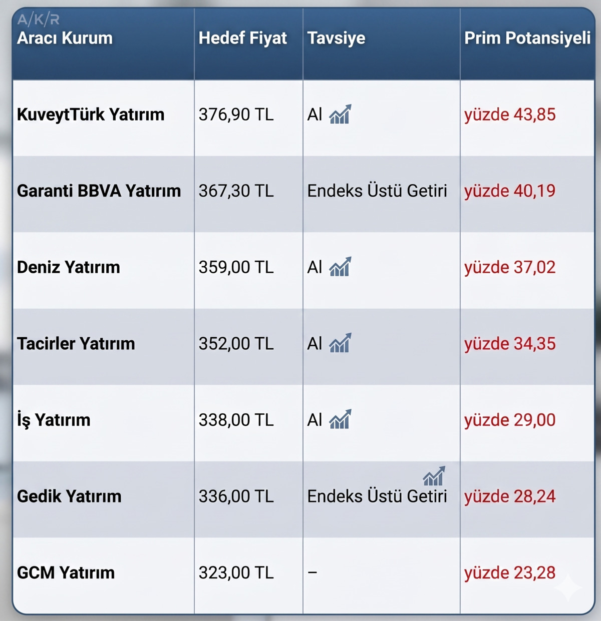 T&uuml;praş (TUPRS) bilan&ccedil;osundan sonra hedef fiyatlar değişti, G&ouml;rsel 1