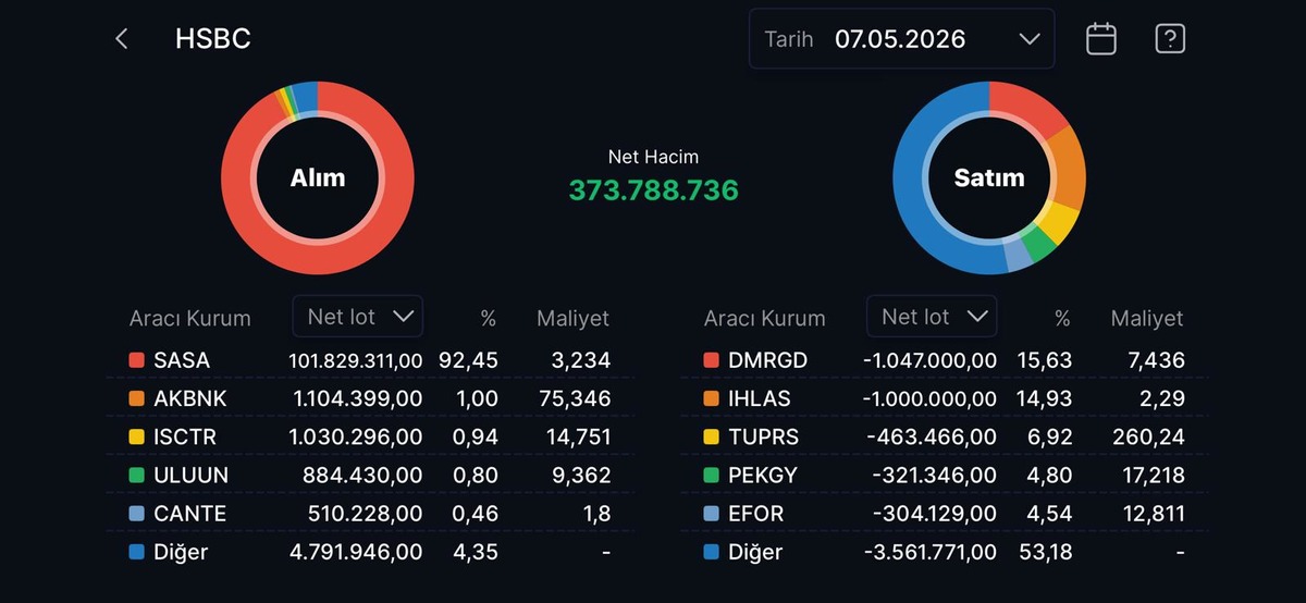 HSBC nin en &ccedil;ok alım satım yaptığı hisseler, G&ouml;rsel 8