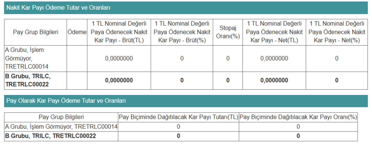 Turk İlaç (TRILC) temettü kararını açıkladı, Görsel 1