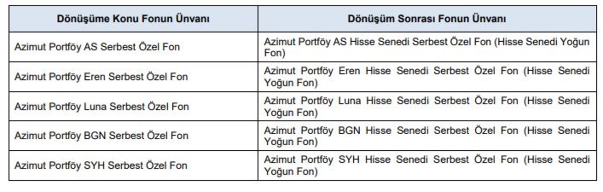 SASA ya sermaye artırımı onayı! SPK dan birçok başvuruya yanıt, Görsel 2