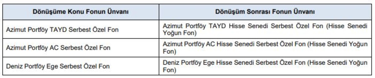 SASA ya sermaye artırımı onayı! SPK dan birçok başvuruya yanıt, Görsel 3