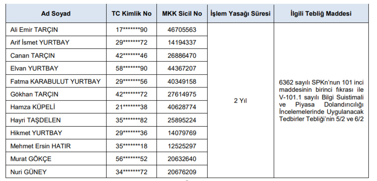 SPK dan sosyal medya yasağı: Onlarca kişi engellendi, G&ouml;rsel 1