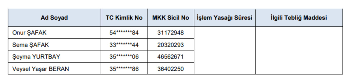 SPK dan sosyal medya yasağı: Onlarca kişi engellendi, G&ouml;rsel 4