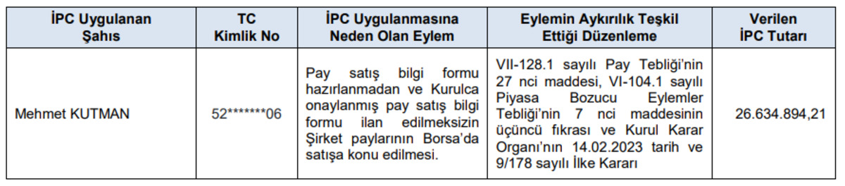 SPK&rsquo;dan milyonluk cezalar ve su&ccedil; duyuruları, G&ouml;rsel 1