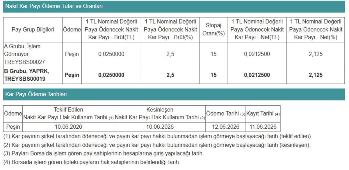 YAPRK temett&uuml; dağıtacak: Tarih belli oldu, G&ouml;rsel 1