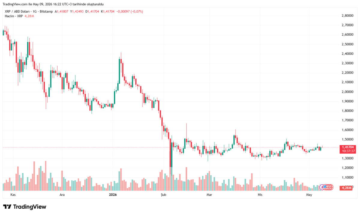 XRP de korkutan senaryo! "5 yıl sonra 1 doların altına inebilir", Görsel 1
