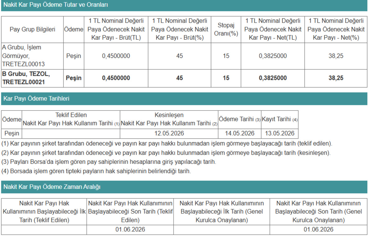 TEZOL hisse başına 0,45 TL yi o tarihte &ouml;deyecek, G&ouml;rsel 1