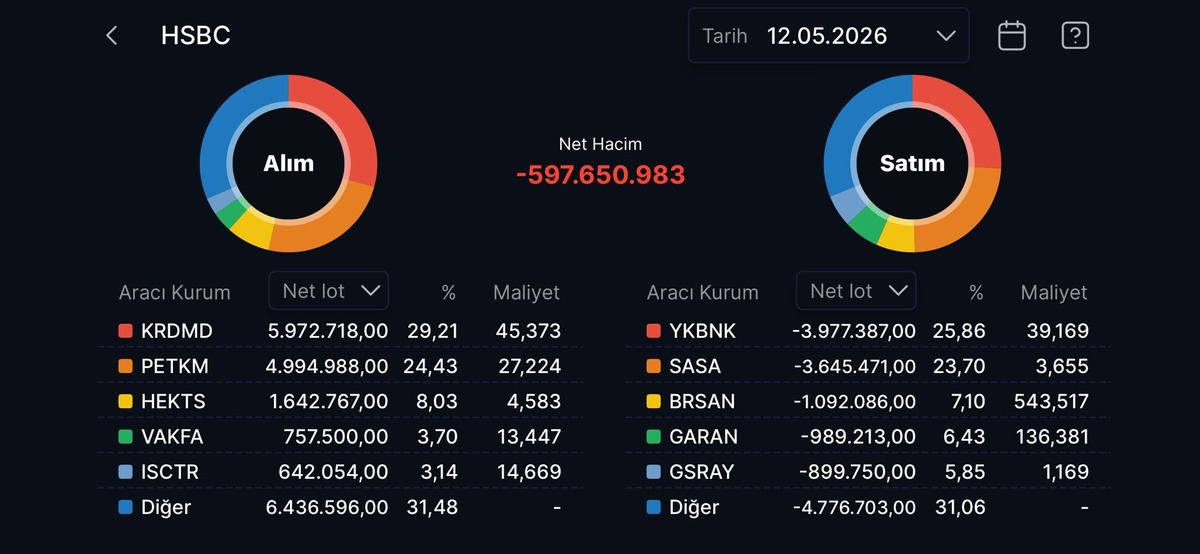 HSBC nin en &ccedil;ok alım satım yaptığı hisseler, G&ouml;rsel 5